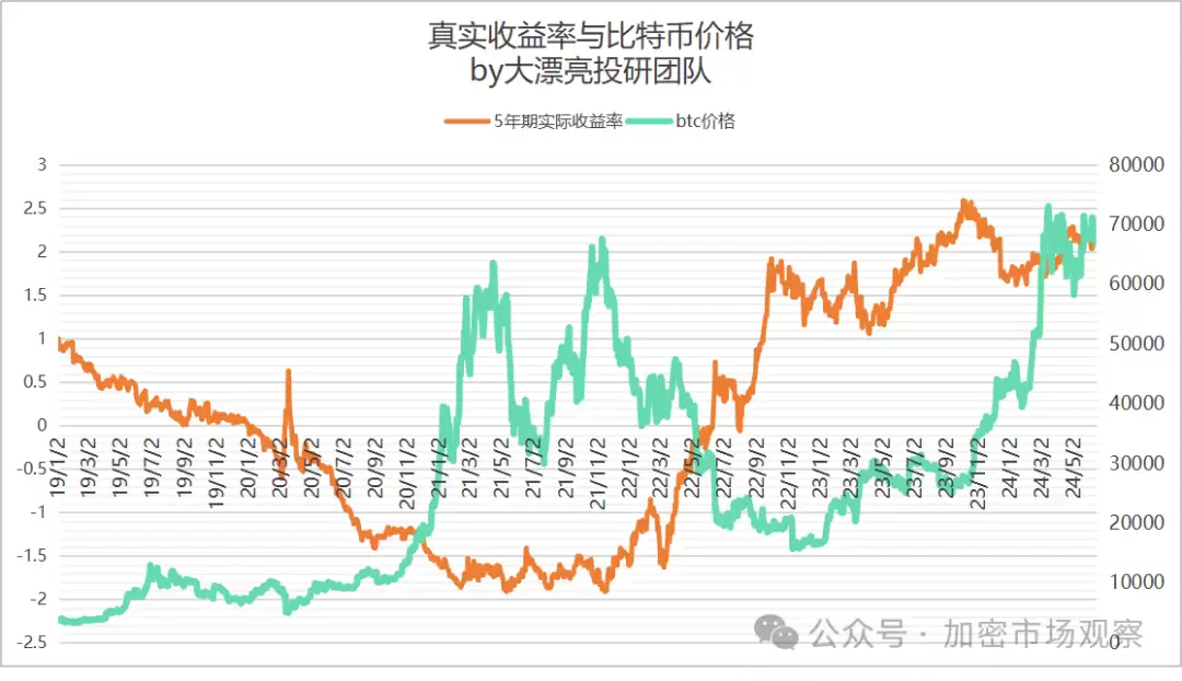 BTC三大利好已去二,就差美联储一声吼了?