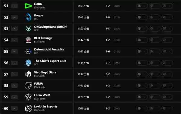 英雄联盟最新全球实力排名怎么查询 英雄联盟最新全球实力排名查询地址
