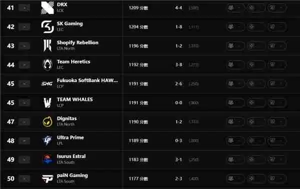 英雄联盟最新全球实力排名怎么查询 英雄联盟最新全球实力排名查询地址