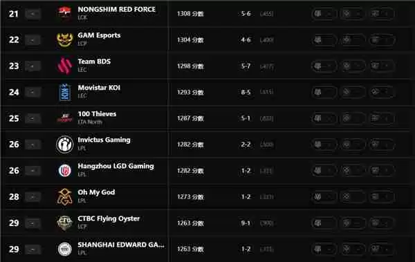 英雄联盟最新全球实力排名怎么查询 英雄联盟最新全球实力排名查询地址