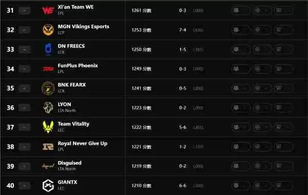 英雄联盟最新全球实力排名怎么查询 英雄联盟最新全球实力排名查询地址