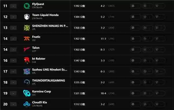 英雄联盟最新全球实力排名怎么查询 英雄联盟最新全球实力排名查询地址
