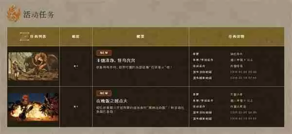 《怪物猎人:荒野》发布首批活动 任务奖励限时获取