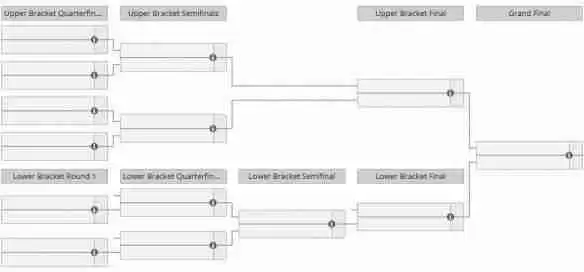PGL瓦拉几亚S3赛程是怎么安排的 PGL瓦拉几亚S3赛程表2025