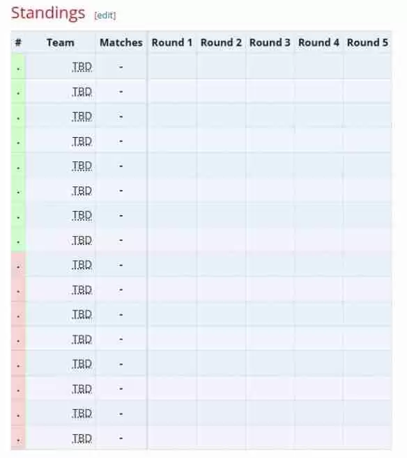 PGL瓦拉几亚S3赛程是怎么安排的 PGL瓦拉几亚S3赛程表2025
