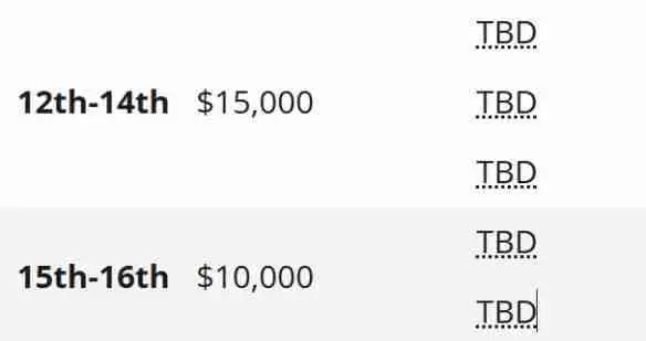 PGL瓦拉几亚S3赛程是怎么安排的 PGL瓦拉几亚S3赛程表2025