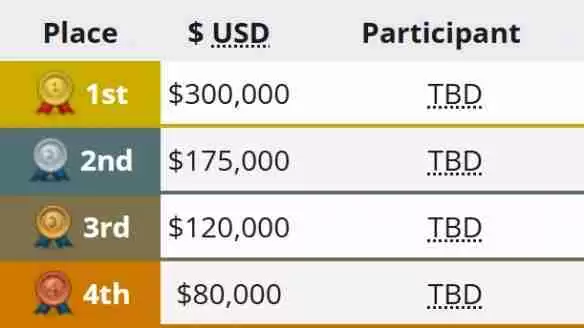 PGL瓦拉几亚S3赛程是怎么安排的 PGL瓦拉几亚S3赛程表2025