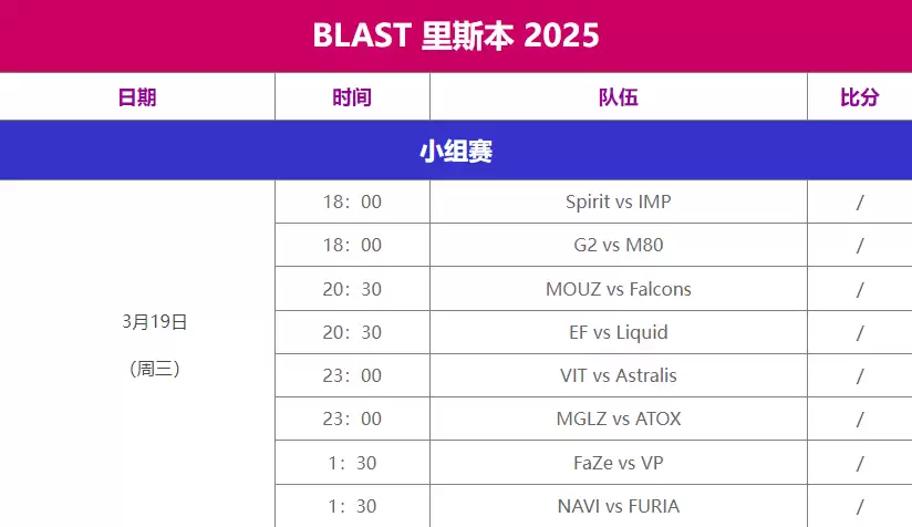 CS2BLAST里斯本赛程怎么安排 CS2BLAST里斯本2025年赛程表一览