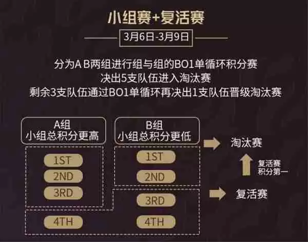英雄联盟时光杯s2赛程怎么安排 英雄联盟时光杯s2赛程表