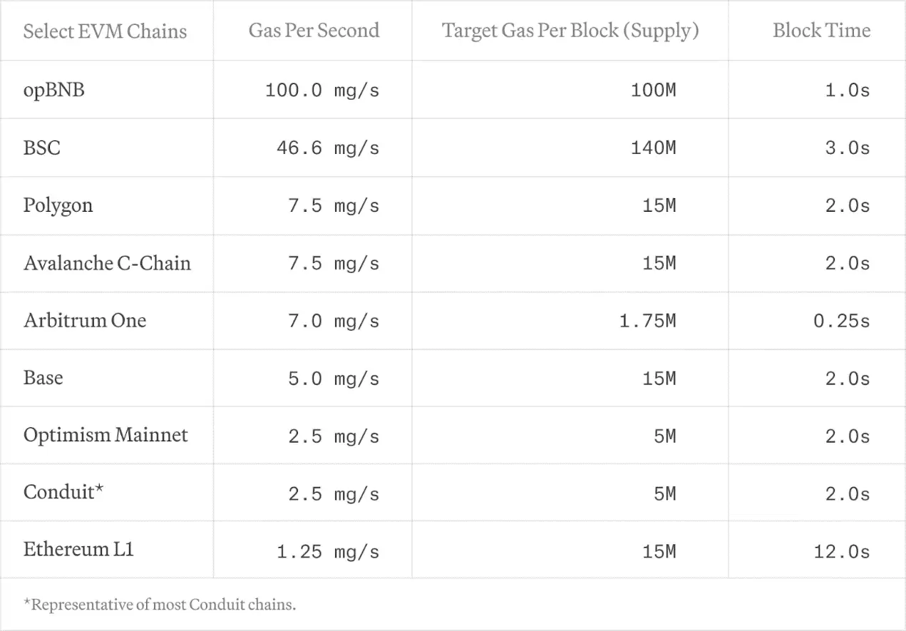 豪华融资阵容的L1新项目MegaETH有何与众不同？