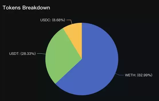 RIZE提供15%稳定币收益引空投猎人关注！比USDe收益更高