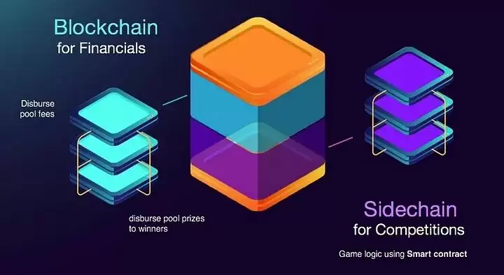 Proof of Play是什么 首款全链游戏Pirate Nation的优势有哪些