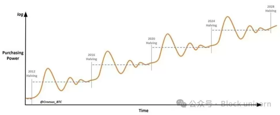 从格雷厄姆大师到中本聪，比特币价值投资者指南