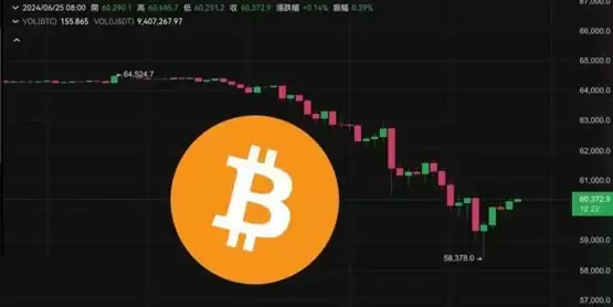 比特币插针58300、全网爆仓3.6亿美元!但山寨币似乎跌不动了?