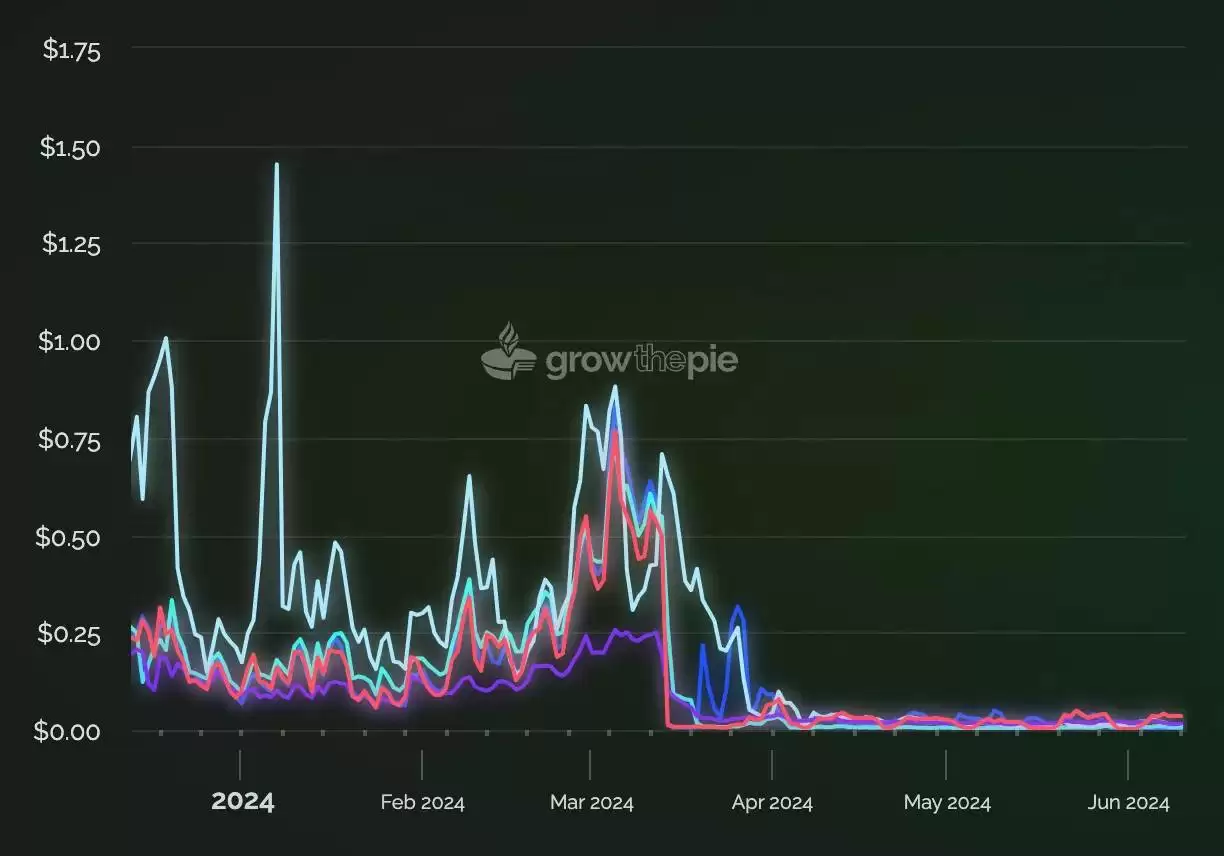 l3概览：哪些项目值得关注？