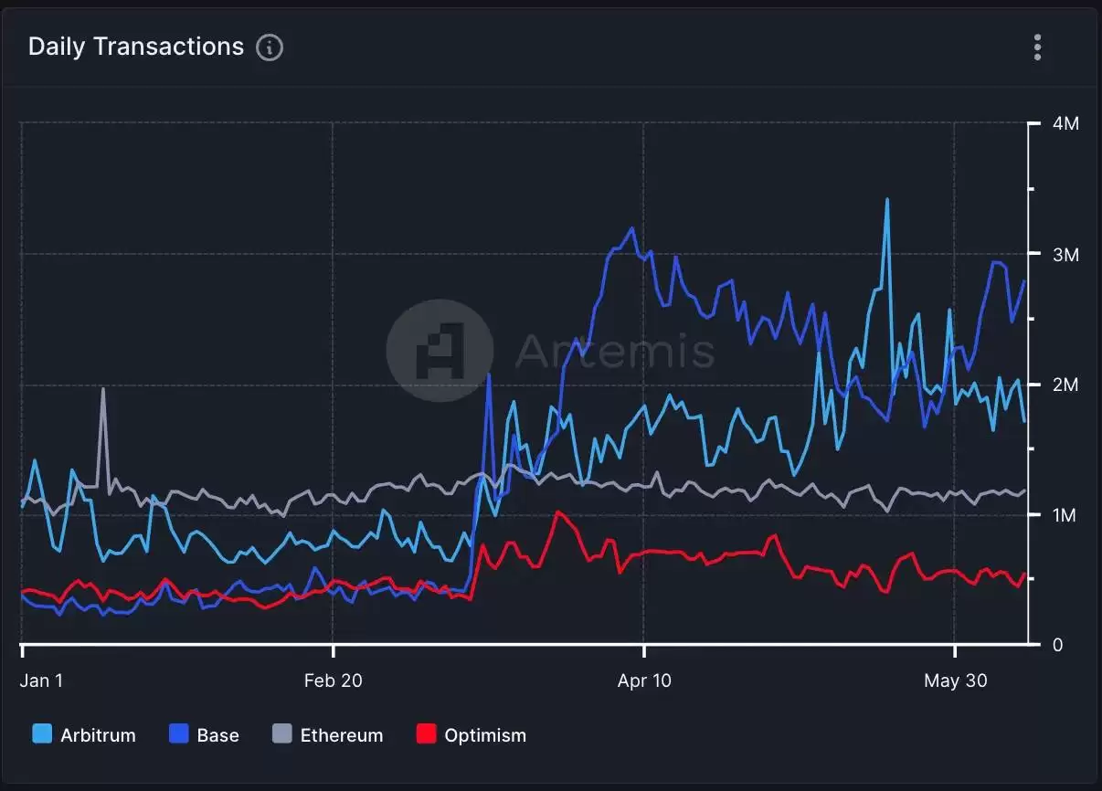 L3概览：哪些项目值得关注？