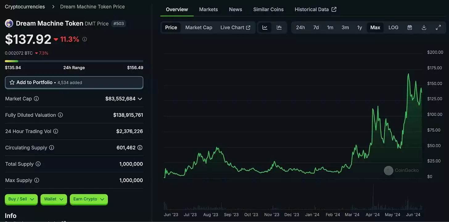 L3概览：哪些项目值得关注？