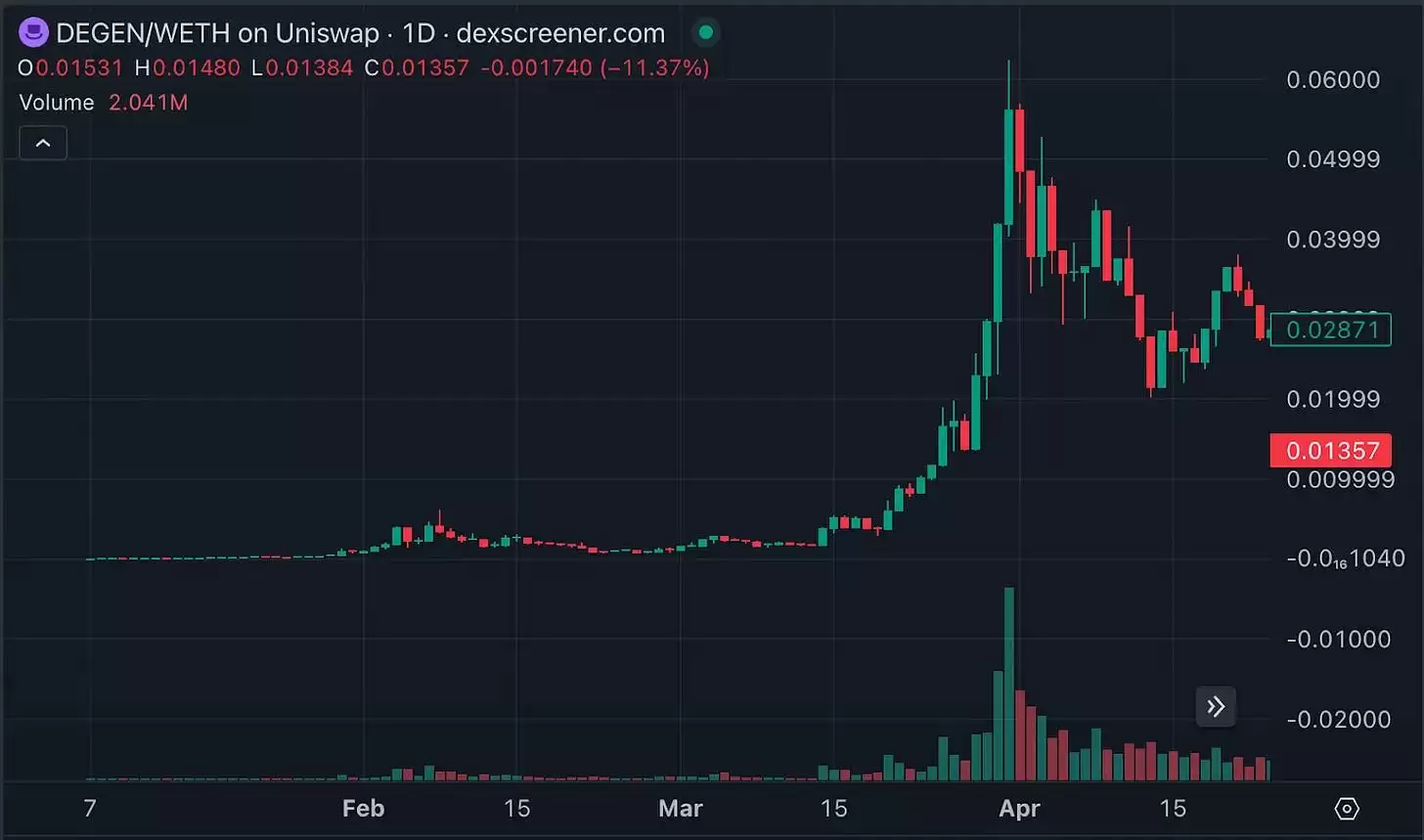 L3概览：哪些项目值得关注？
