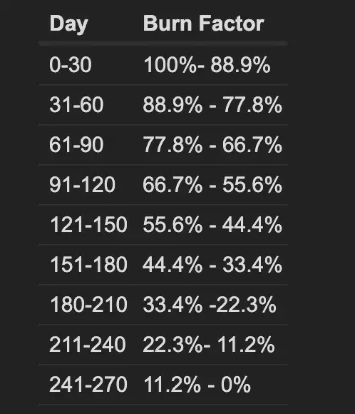 你需要知道的FTM与S代币转换的一些细节