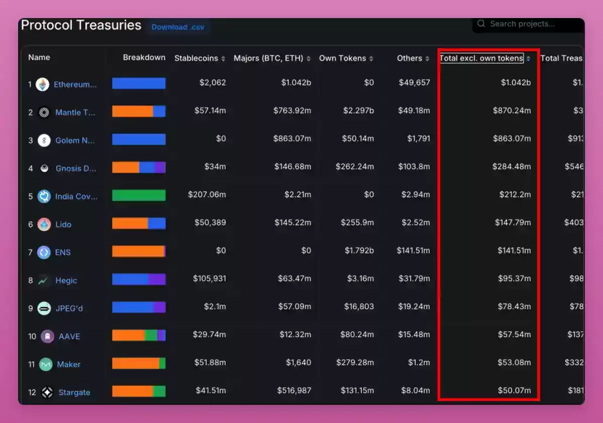 观点:为什么仍然看涨DeFi?