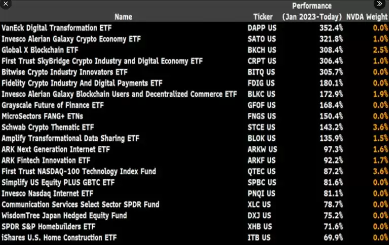 与银河基金携手!SPY发行商道富进军加密货币ETF领域