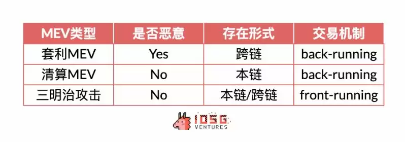 Rollup币价是高估还是低估了?Rollups未来展望