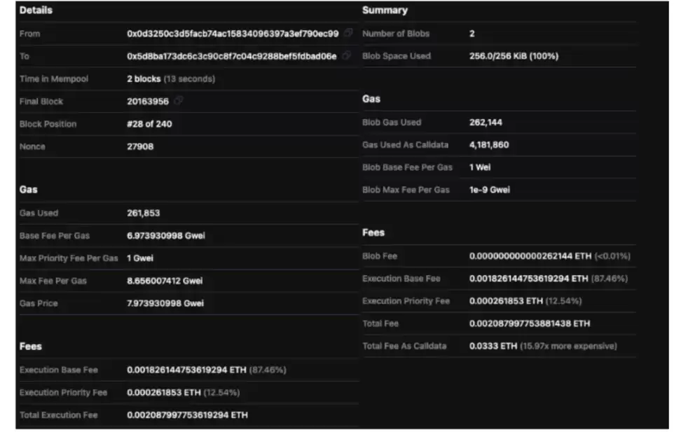 IOSG：模块化时代争雄，一文详解DA生态和竞争格局
