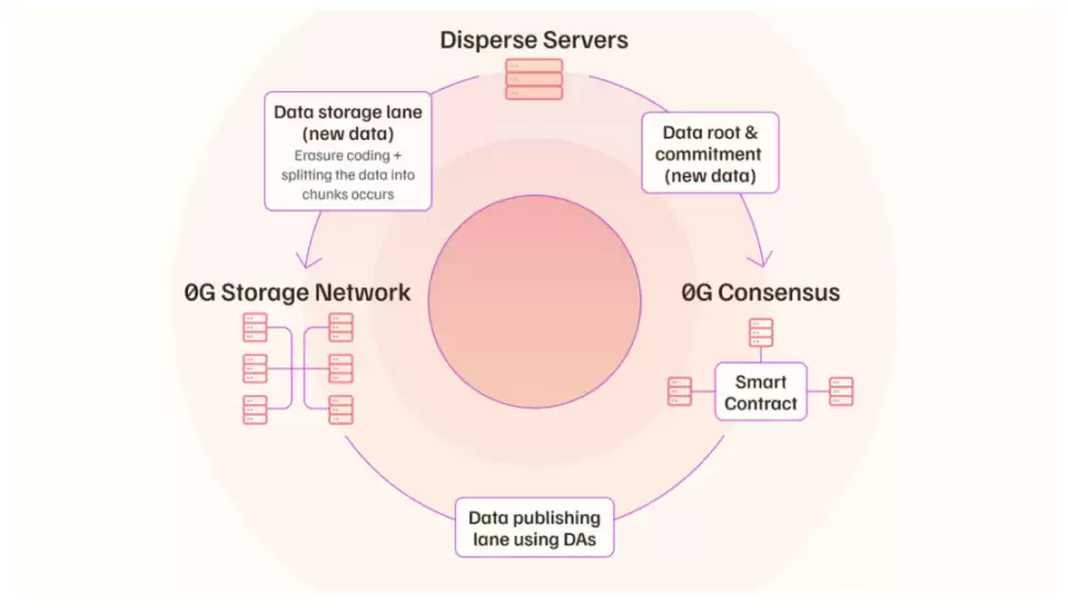 IOSG：模块化时代争雄，一文详解DA生态和竞争格局
