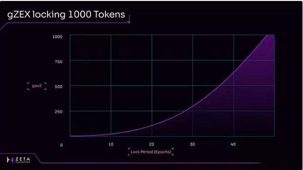 Zeta Markets空投:ZEX空投如何申领?ZEX空投全面解读