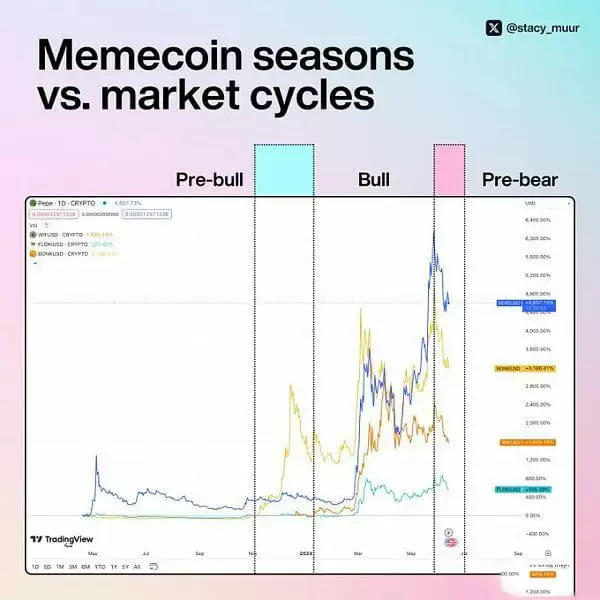 memecoin季以及牛市结束了吗？