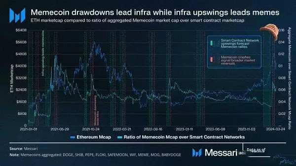 memecoin季以及牛市结束了吗？