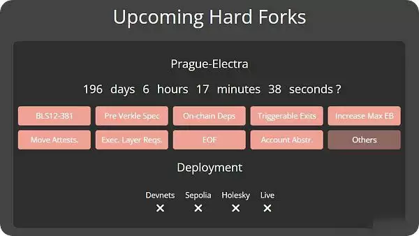 Pectra是什么?一文解读以太坊的下一次升级Pectra