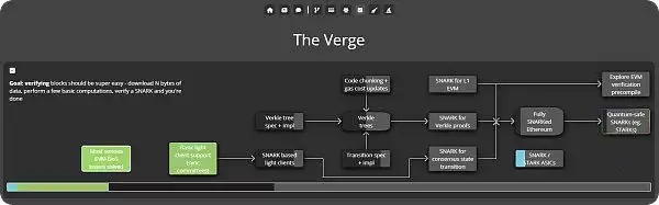 Pectra是什么?一文解读以太坊的下一次升级Pectra