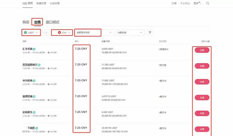 比特币能卖出去换成现金吗？比特币卖出去换成现金教程