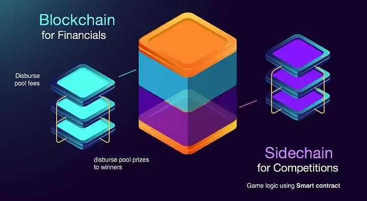 一文读懂Proof of Play多链系统及其开发的首款全链游戏