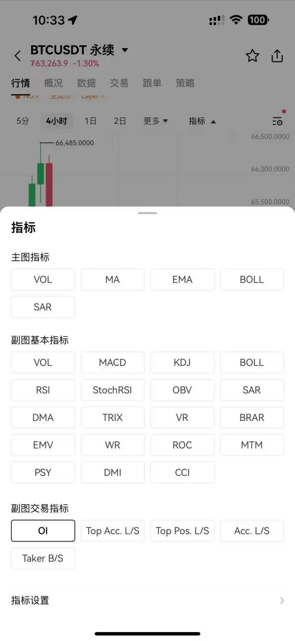 交互升级！OKX上线K线交易助手，用户交易效率与体验双提升