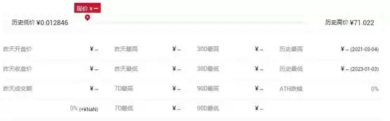 USF币历史最高价和最低价是多少?