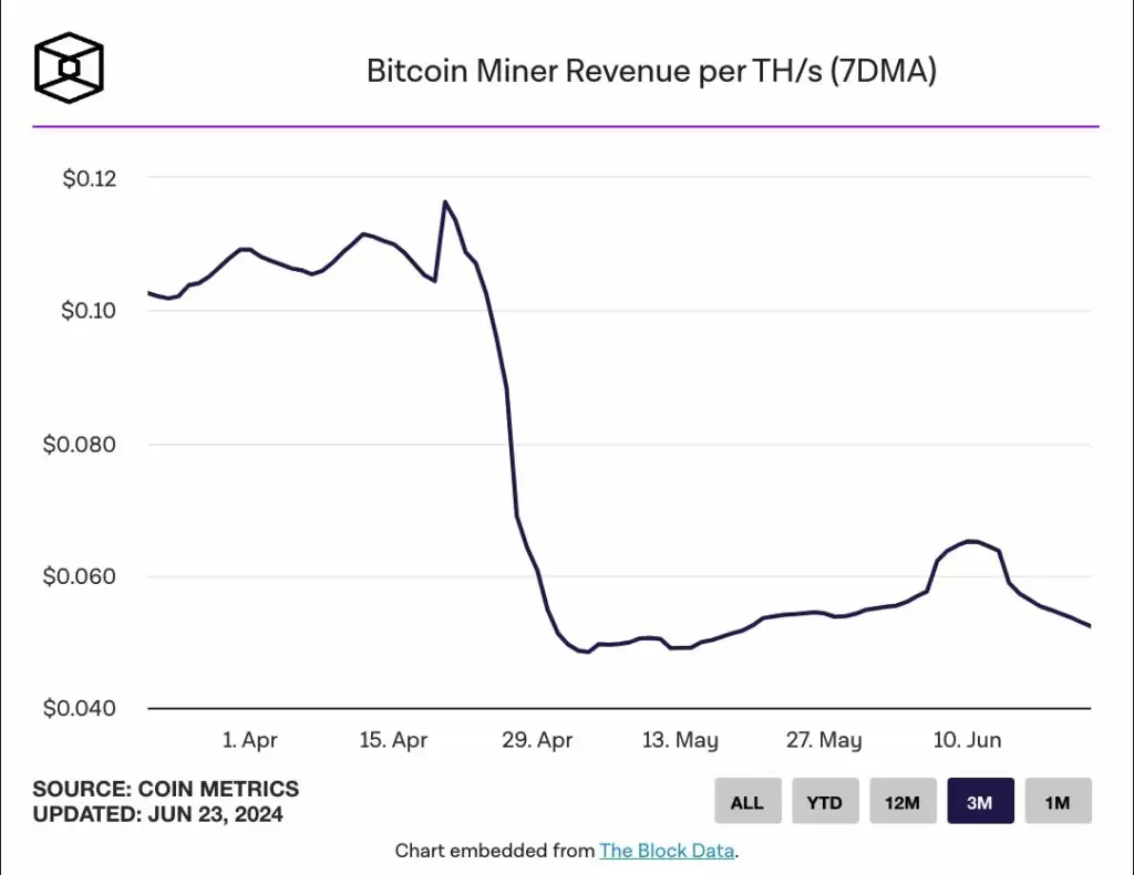 行情低迷！比特币波动率创今年新低 以太坊Gas费创四年新低