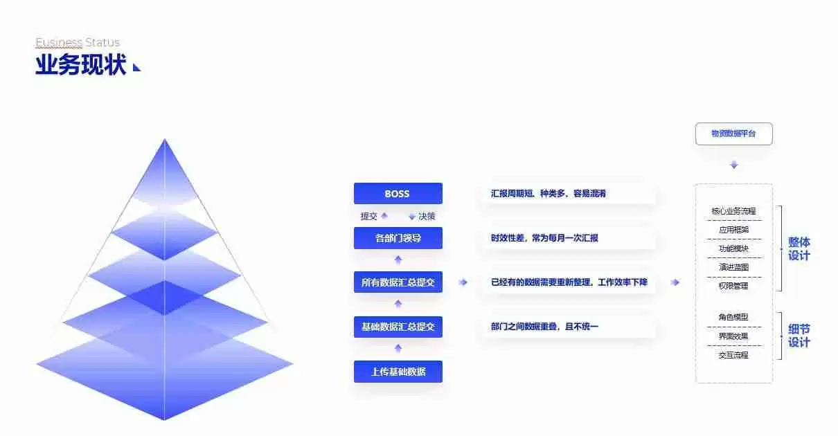 PPT流程图模板推荐,让您的演示更清晰、更有逻辑!