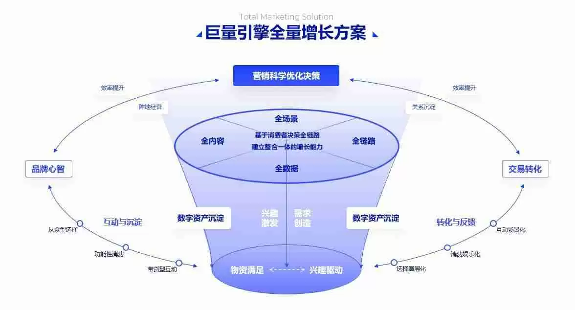 PPT流程图模板推荐,让您的演示更清晰、更有逻辑!