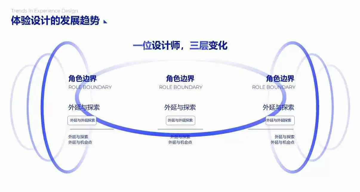 PPT流程图模板推荐,让您的演示更清晰、更有逻辑!