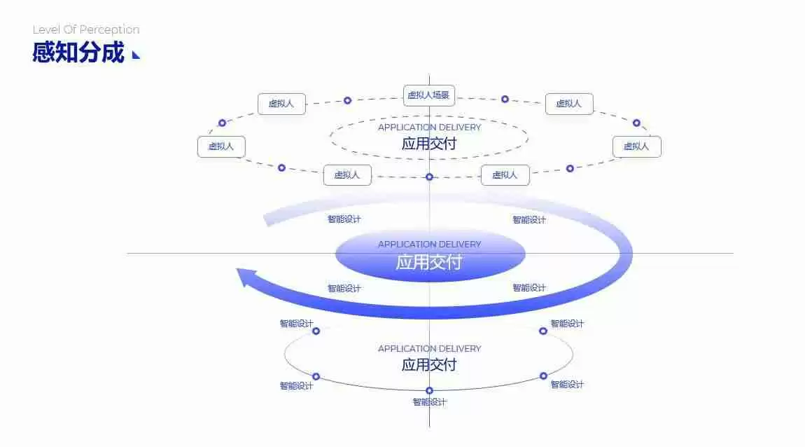 PPT流程图模板推荐,让您的演示更清晰、更有逻辑!