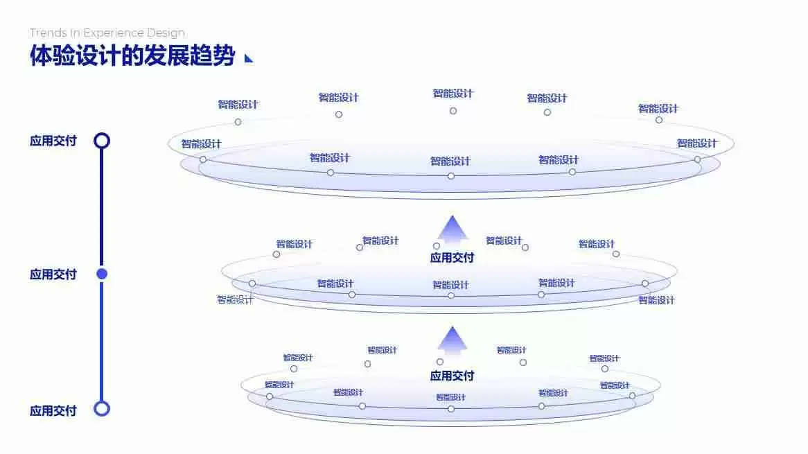 PPT流程图模板推荐,让您的演示更清晰、更有逻辑!