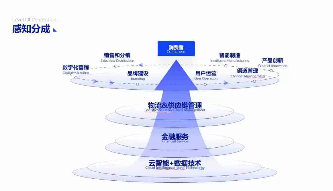 PPT流程图模板推荐,让您的演示更清晰、更有逻辑!