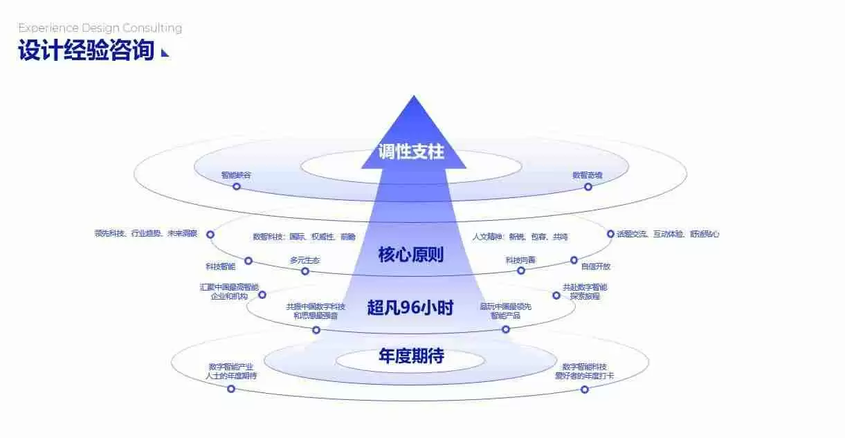 PPT流程图模板推荐,让您的演示更清晰、更有逻辑!