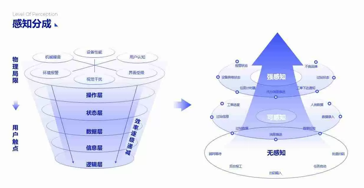 PPT流程图模板推荐,让您的演示更清晰、更有逻辑!