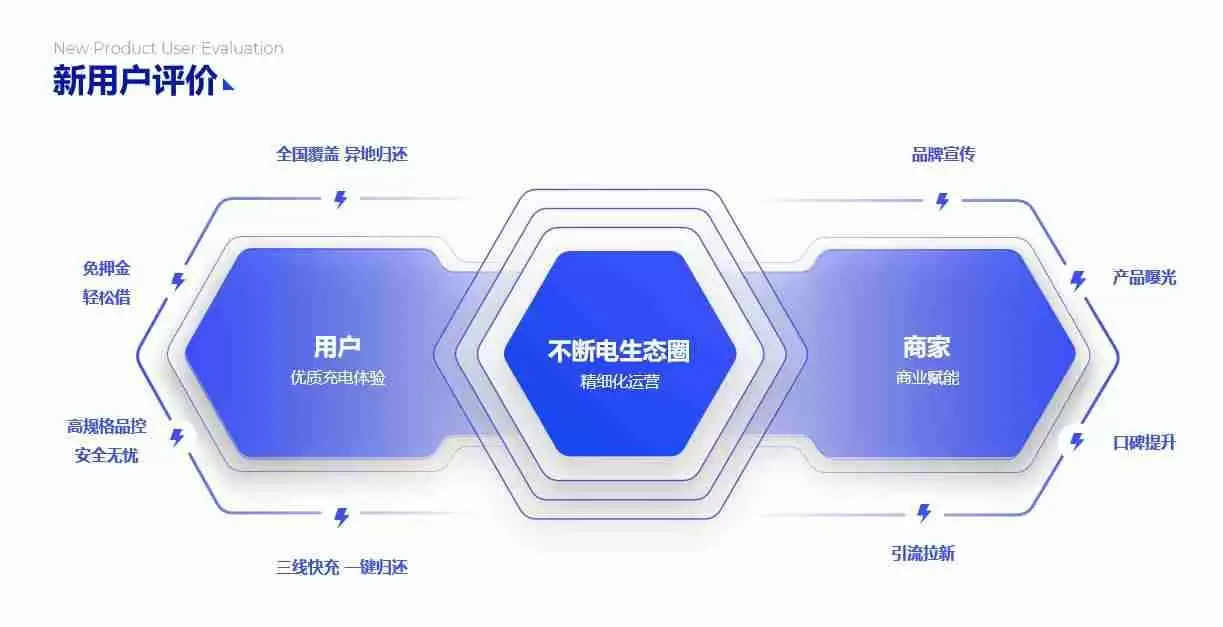 PPT流程图模板推荐,让您的演示更清晰、更有逻辑!