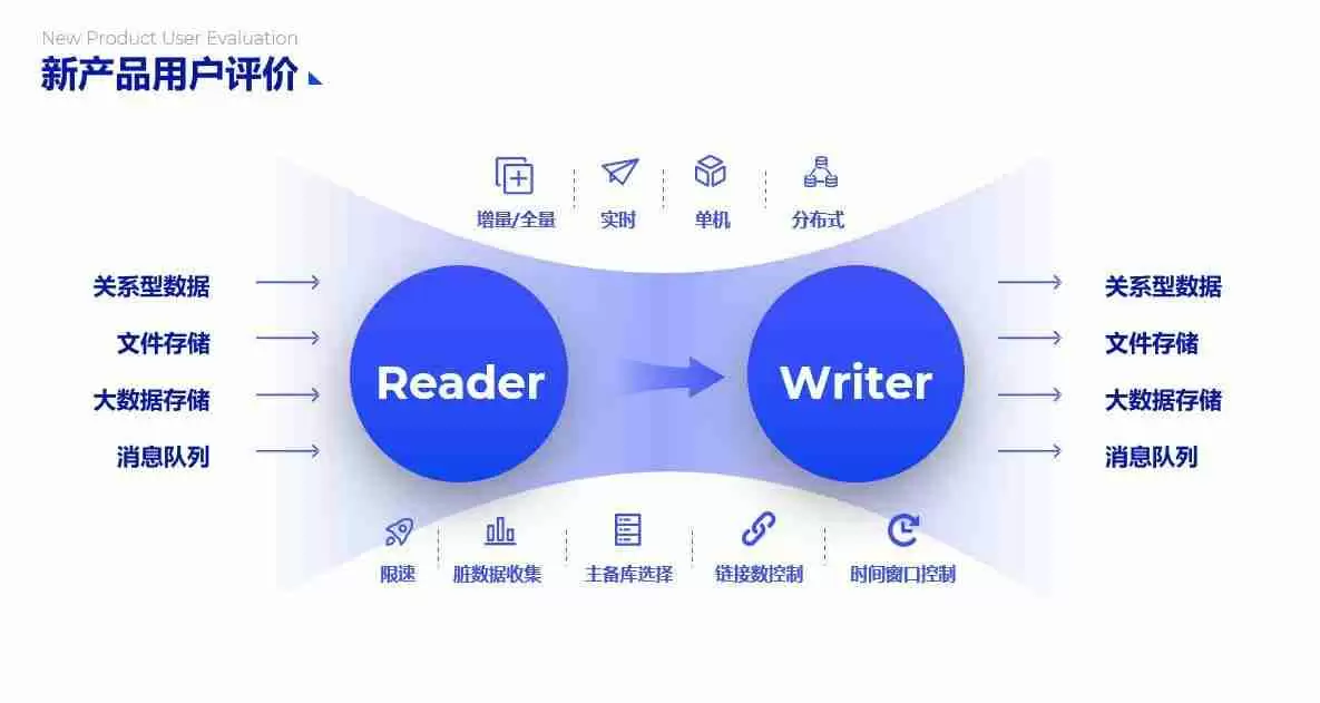 PPT流程图模板推荐,让您的演示更清晰、更有逻辑!