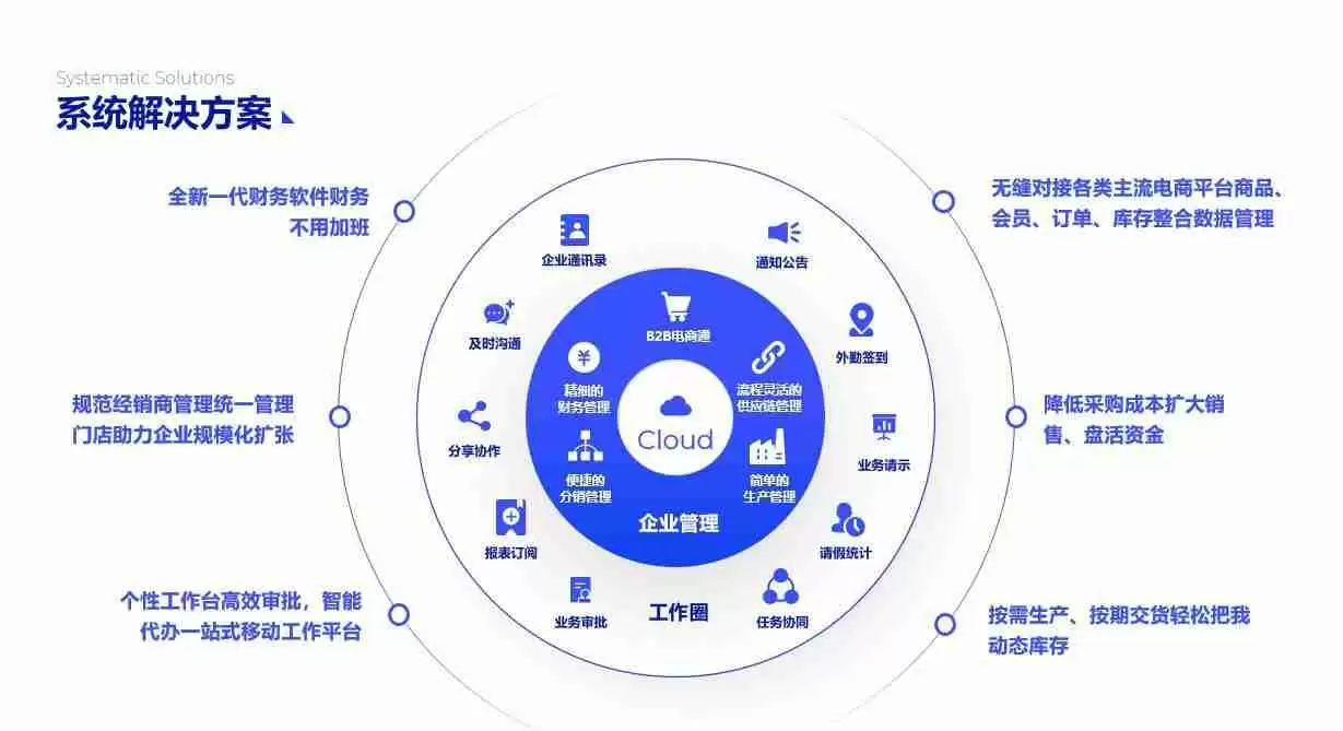PPT流程图模板推荐,让您的演示更清晰、更有逻辑!