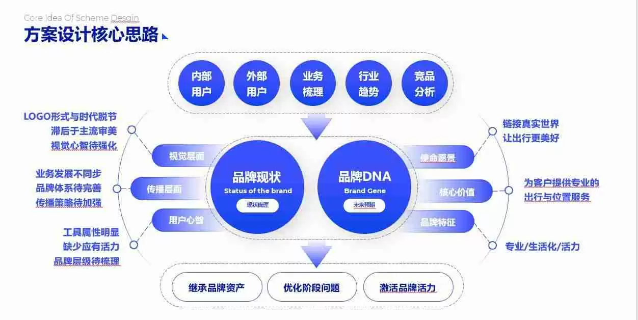 PPT流程图模板推荐,让您的演示更清晰、更有逻辑!
